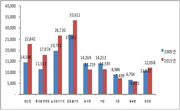 세청슈퍼 이미지
