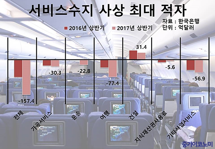 한국건설중기 이미지